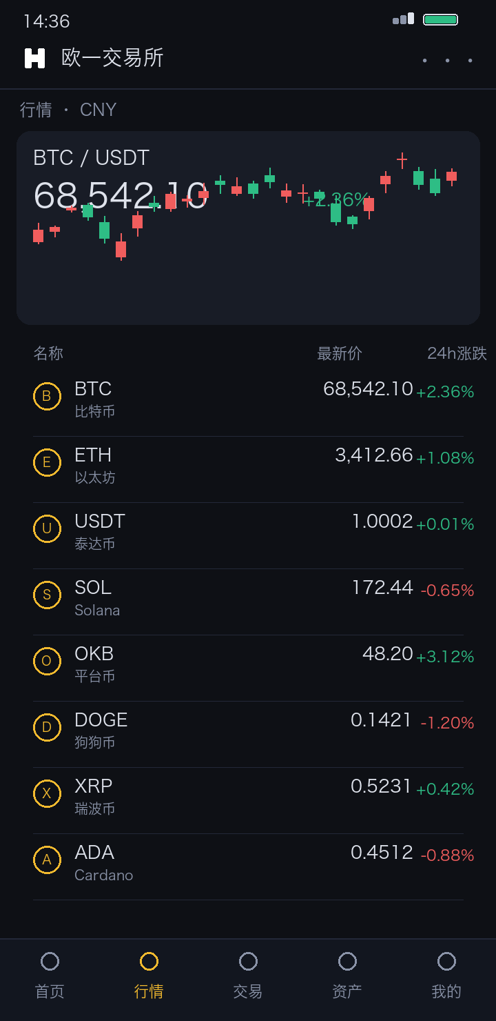 狗币交易所APP行情页截图，DOGE等币种实时价格走势